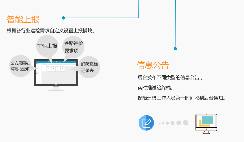 智能上報