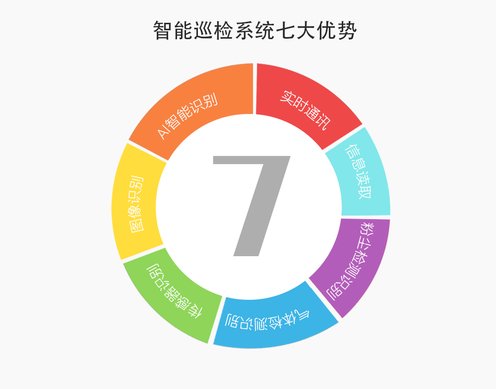 智能巡檢系統(tǒng)7大優(yōu)勢