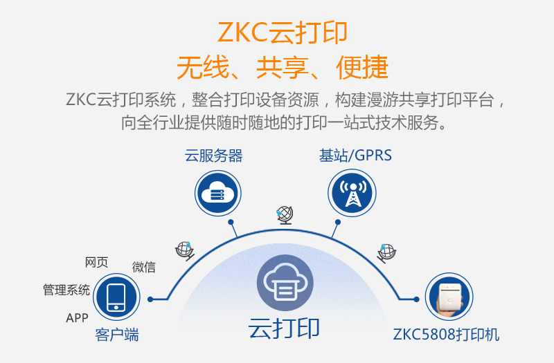 zkc無線，共享，便捷